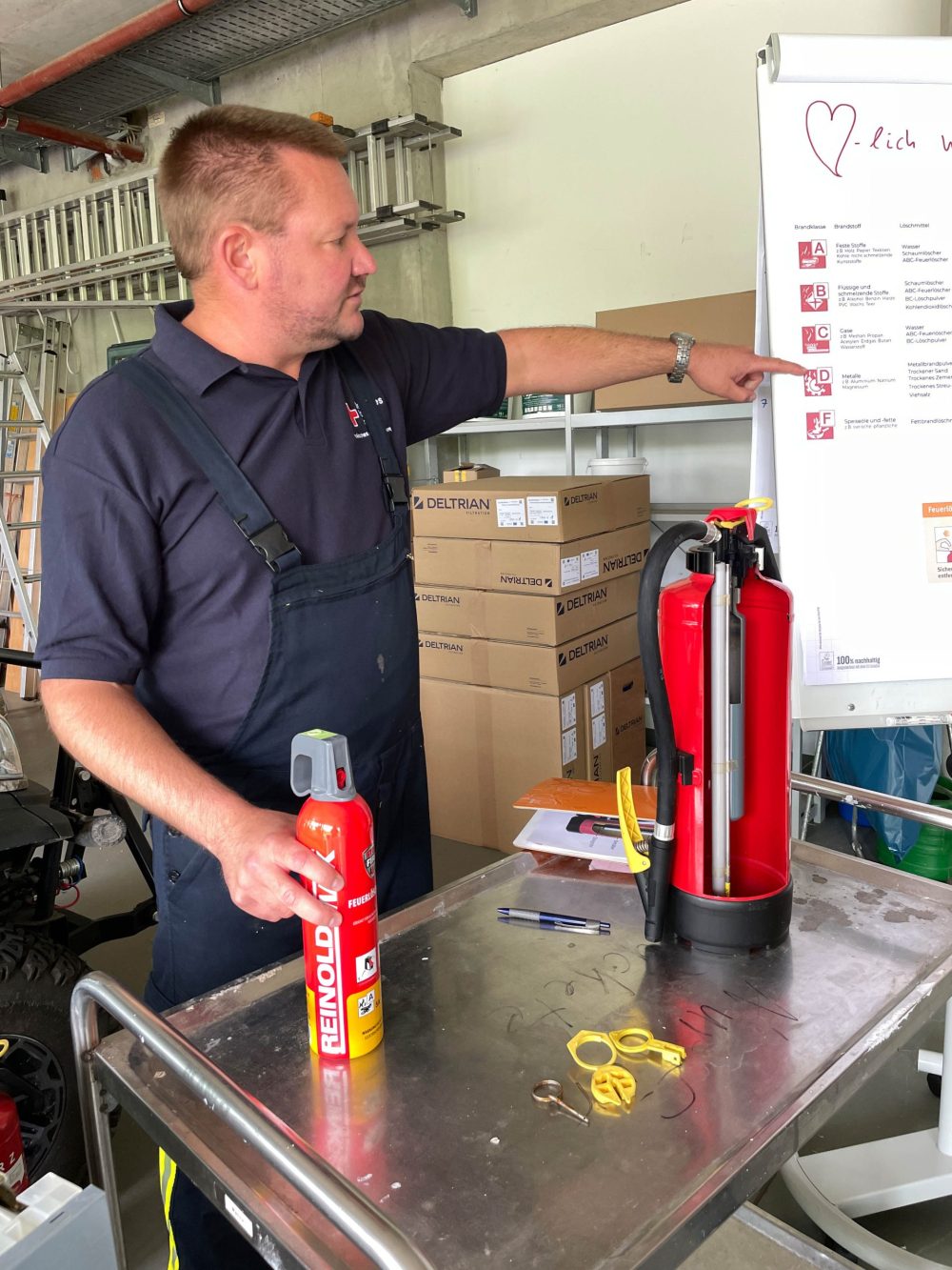 Christian Kaspari erklärt, welchen Brand man mit welchem Feuerlöscher bekämpft